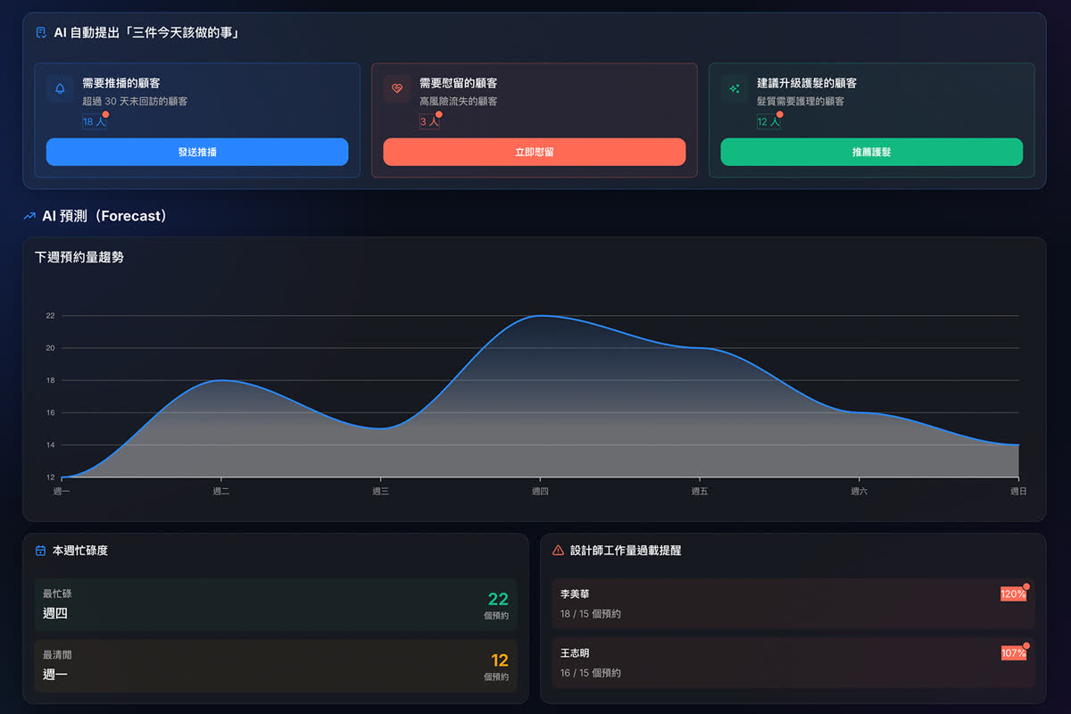 AI 智能 CRM