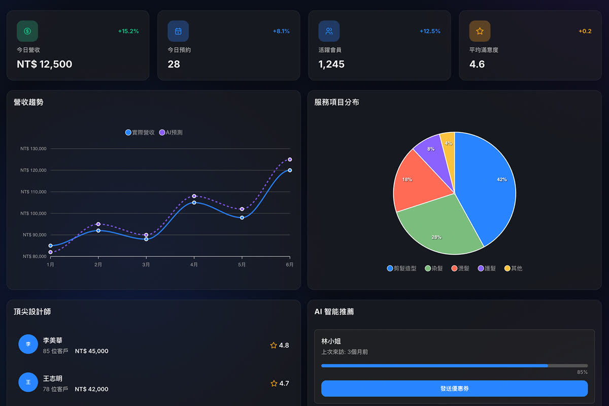數據分析中心